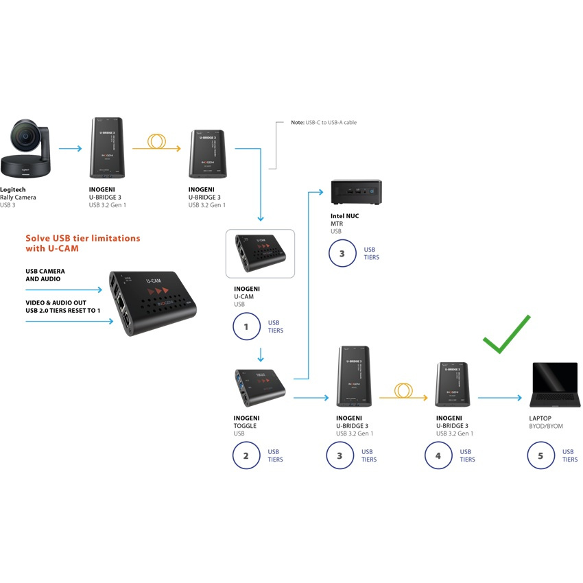 Konverter USB 3.0 - HDMI