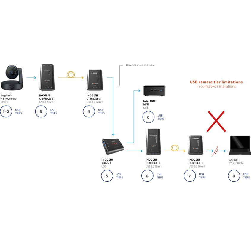 Konverter USB 3.0 - HDMI