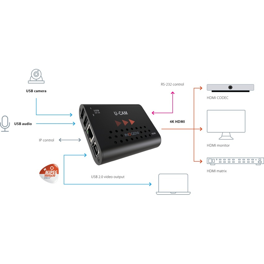 Konverter USB 3.0 - HDMI