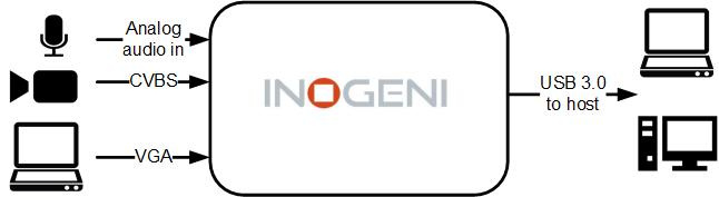 Konverter VGA - USB 3.0