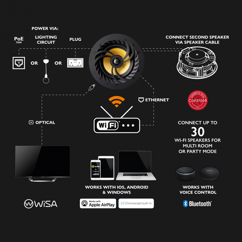 PRO Aktiv inf�llnadsh�gtalare 6,5'' Bluetooth + Wifi Par