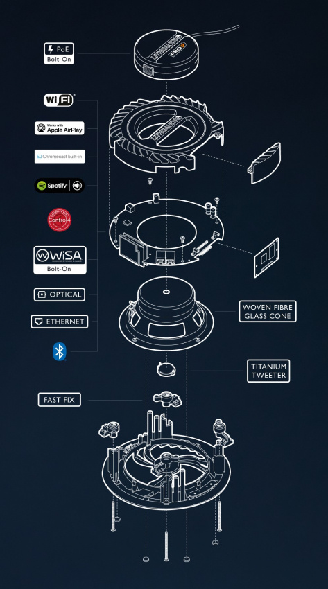 PRO Aktiv inf�llnadsh�gtalare 6,5'' Bluetooth + Wifi Par