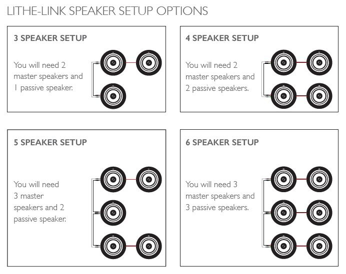 Aktiv inf�llnadsh�gtalare 6,5'' Bluetooth