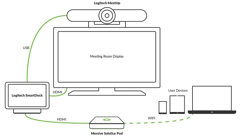 Solstice Pod Unlimited