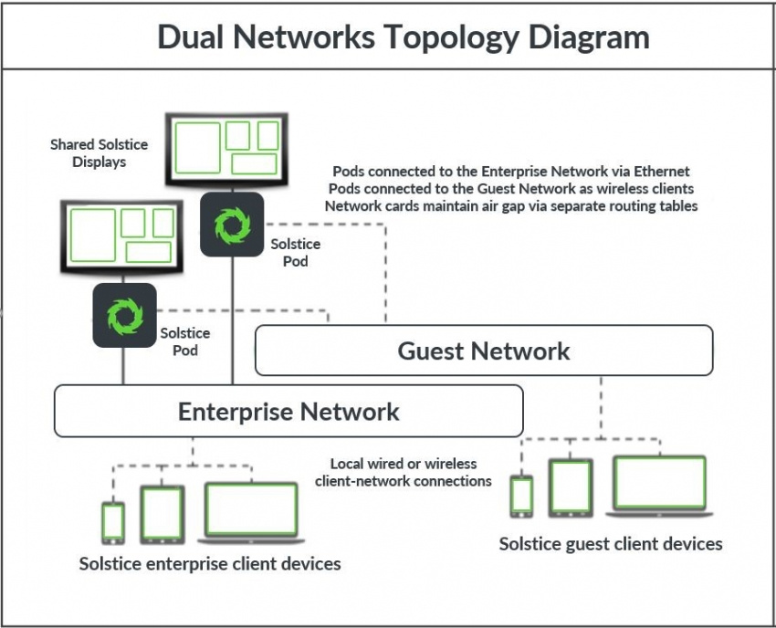 Solstice Pod Small Group Enterprise