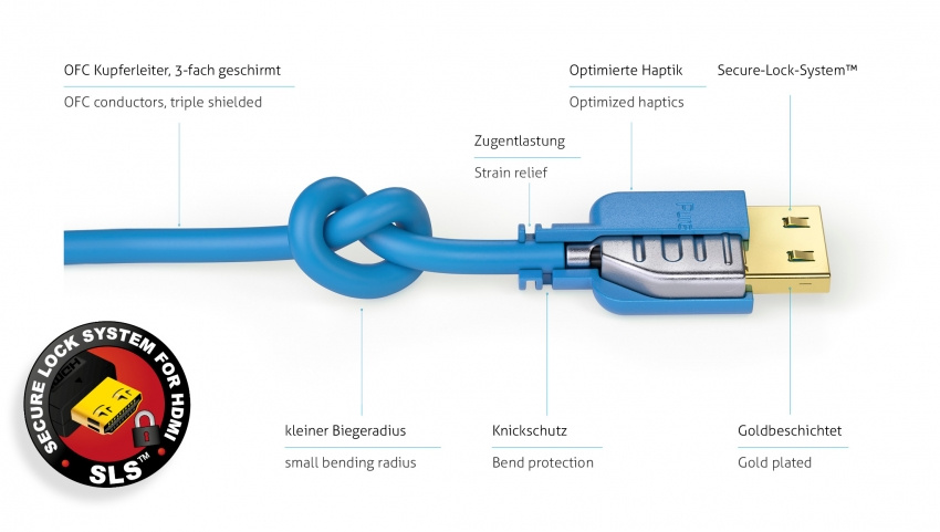 HDMI v.2.0 (18 GBPs)