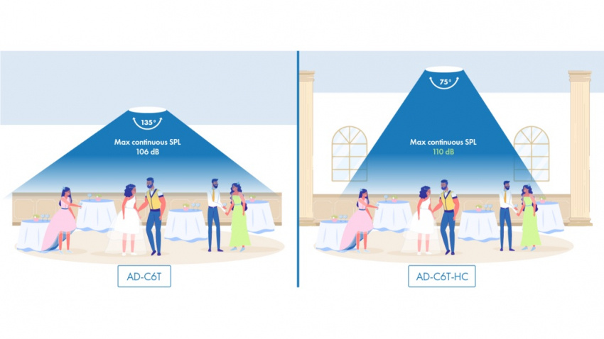 AD-C6T-HC - Inf�llnadsh�gtalare 6.5