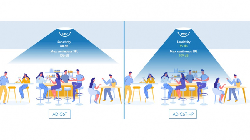 AD-C6T-HP - Inf�llnadsh�gtalare 6.5