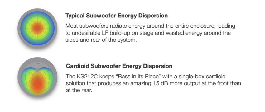 Aktiv Kardioid Subbas 12