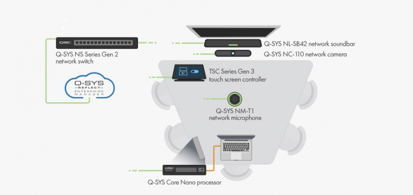 Rundupptagande bordsmikrofon