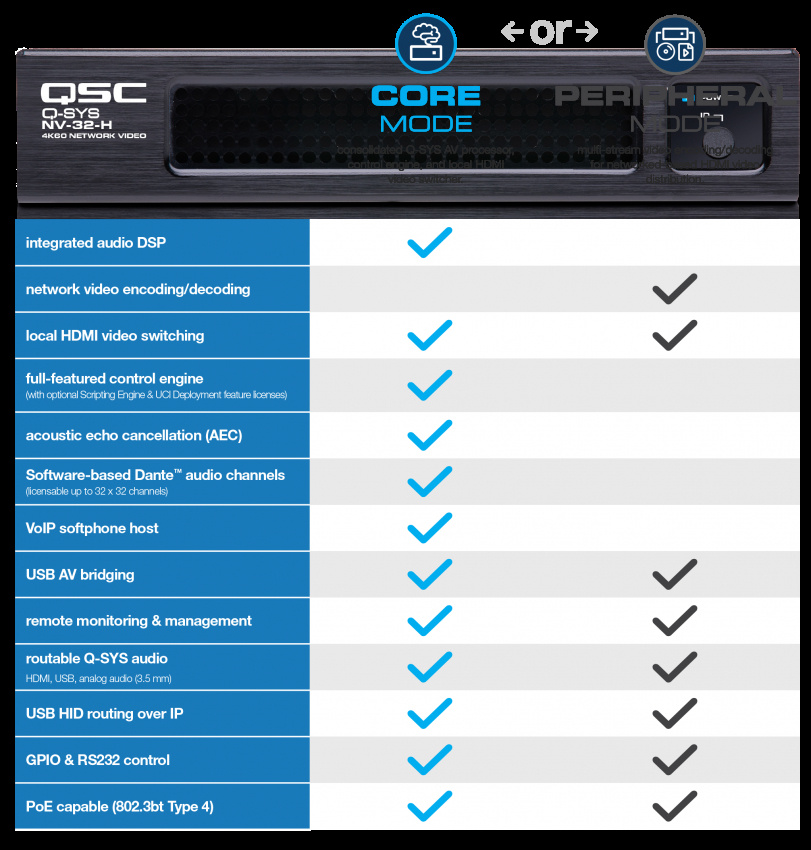 NV-32-H CORE Capable