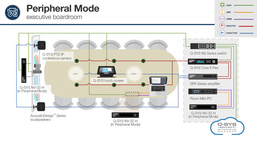 NV-32-H CORE Capable