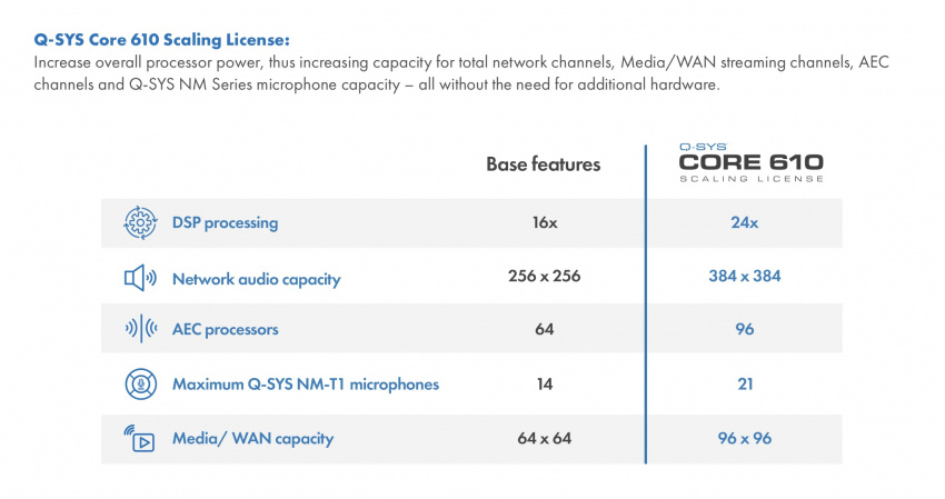 Collaboration Bundle Licens