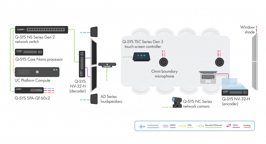 SPA-Q F�rst�rkare