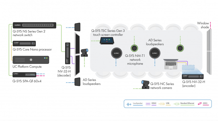 SPA-Q F�rst�rkare
