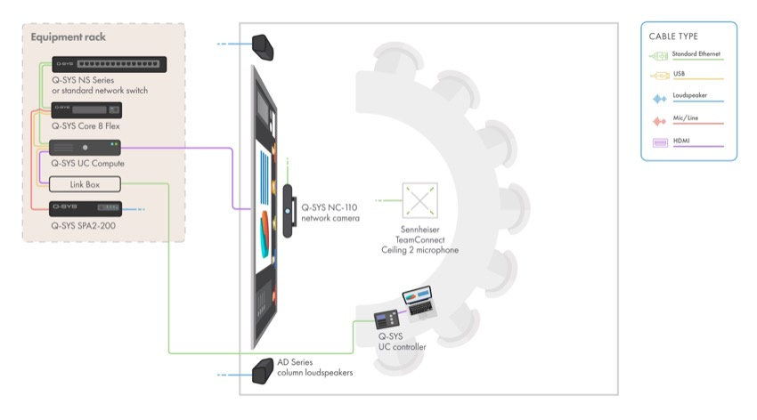 UC Bundle MTR System 10.1