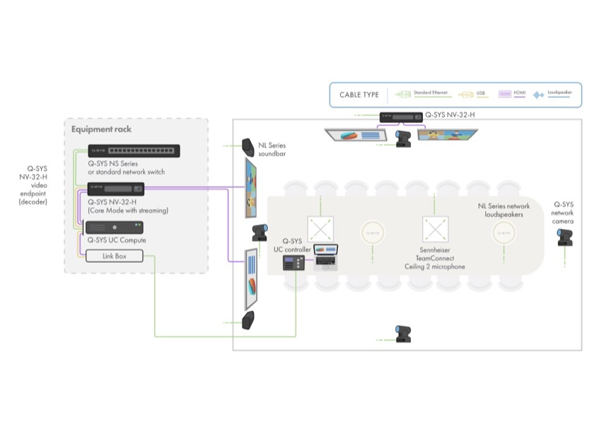 UC Bundle MTR System 10.1
