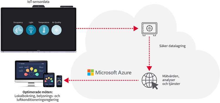 Windows Collaboration Display 70