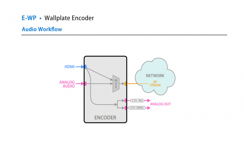 4 Serien - Encoder E-WP