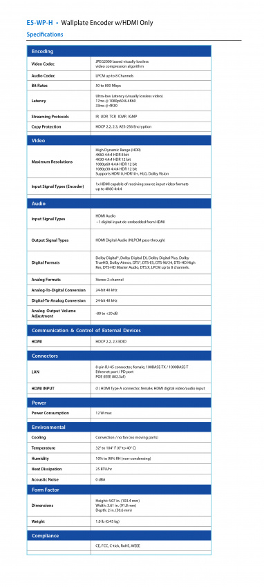 5 Serien - Encoder E5-WP-H