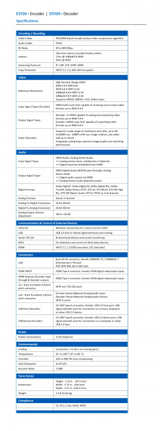 5 Serien - Encoder E5100