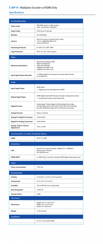 4 Serien - Encoder E-WP-H